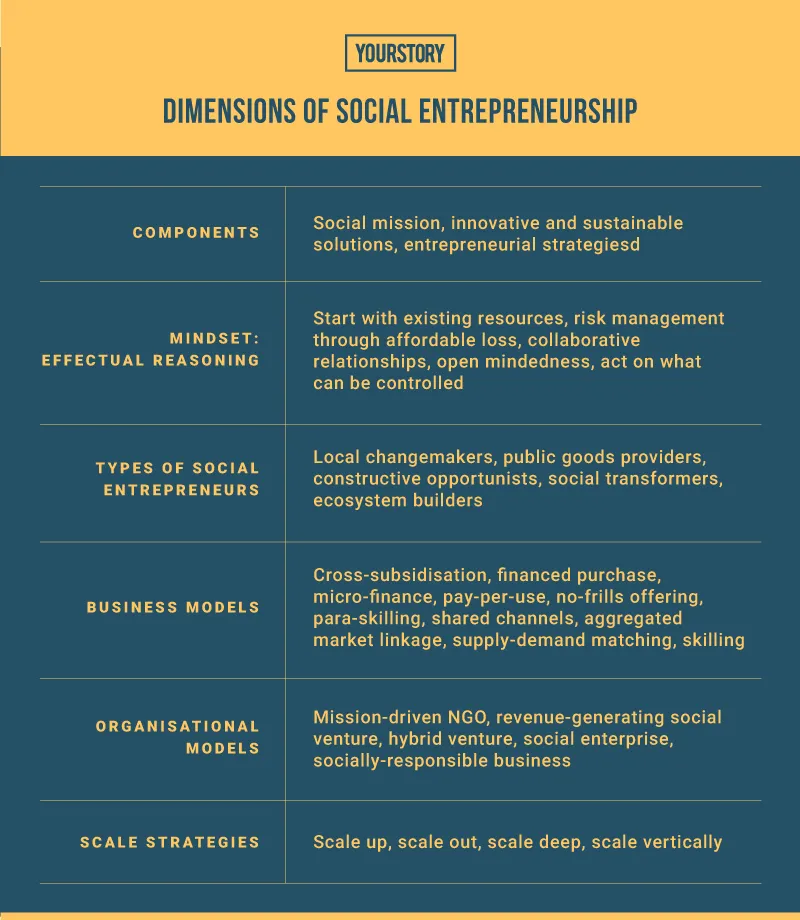 Social entrepreneurship in India: how these frameworks and case studies ...