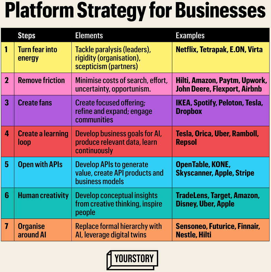 Can OpenTable survive, or is it losing popularity? - Digital Innovation and  Transformation