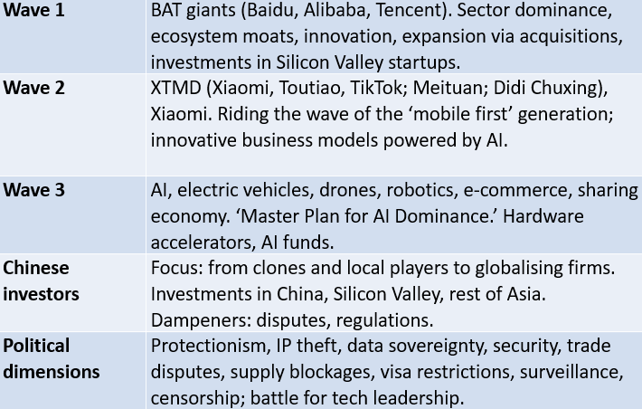 Table 1: The rise of China’s Tech Titans