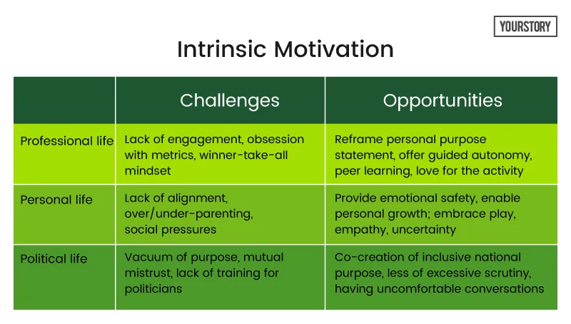 Purpose, autonomy, mastery: How to rekindle your intrinsic motivation ...