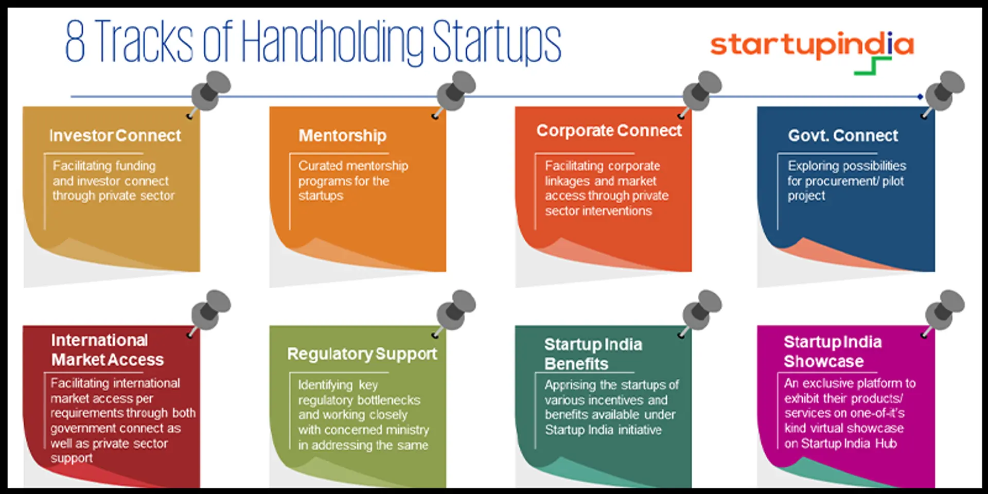 Eyeing the next milestone: A year on, National Startup Award winners of 2020 are ready to aim higher