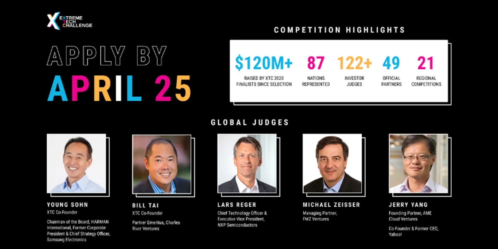 Last call to compete in the 2021 Extreme Tech Challenge - Apply by April 25th!