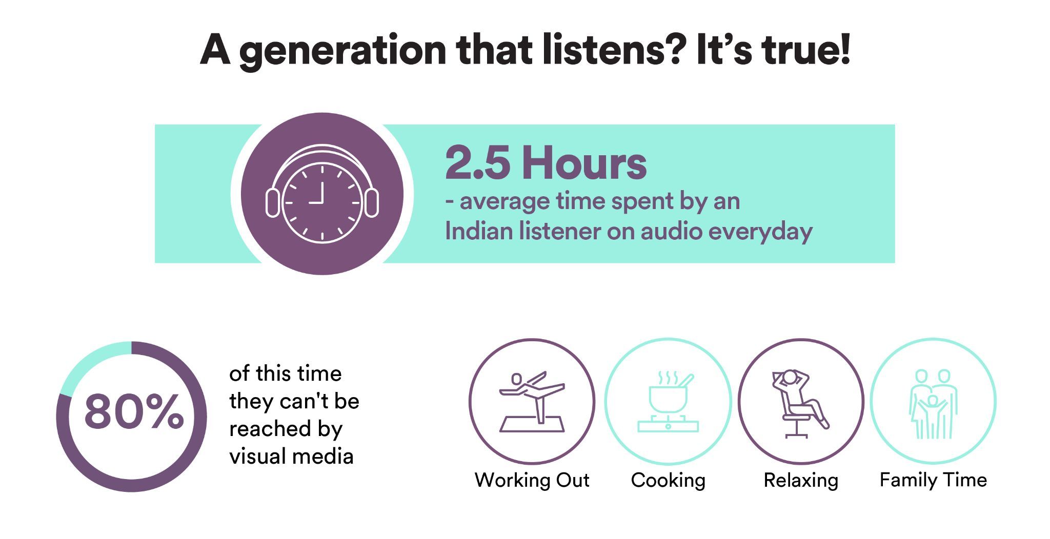 Reach music listeners on  with  Audio Ads