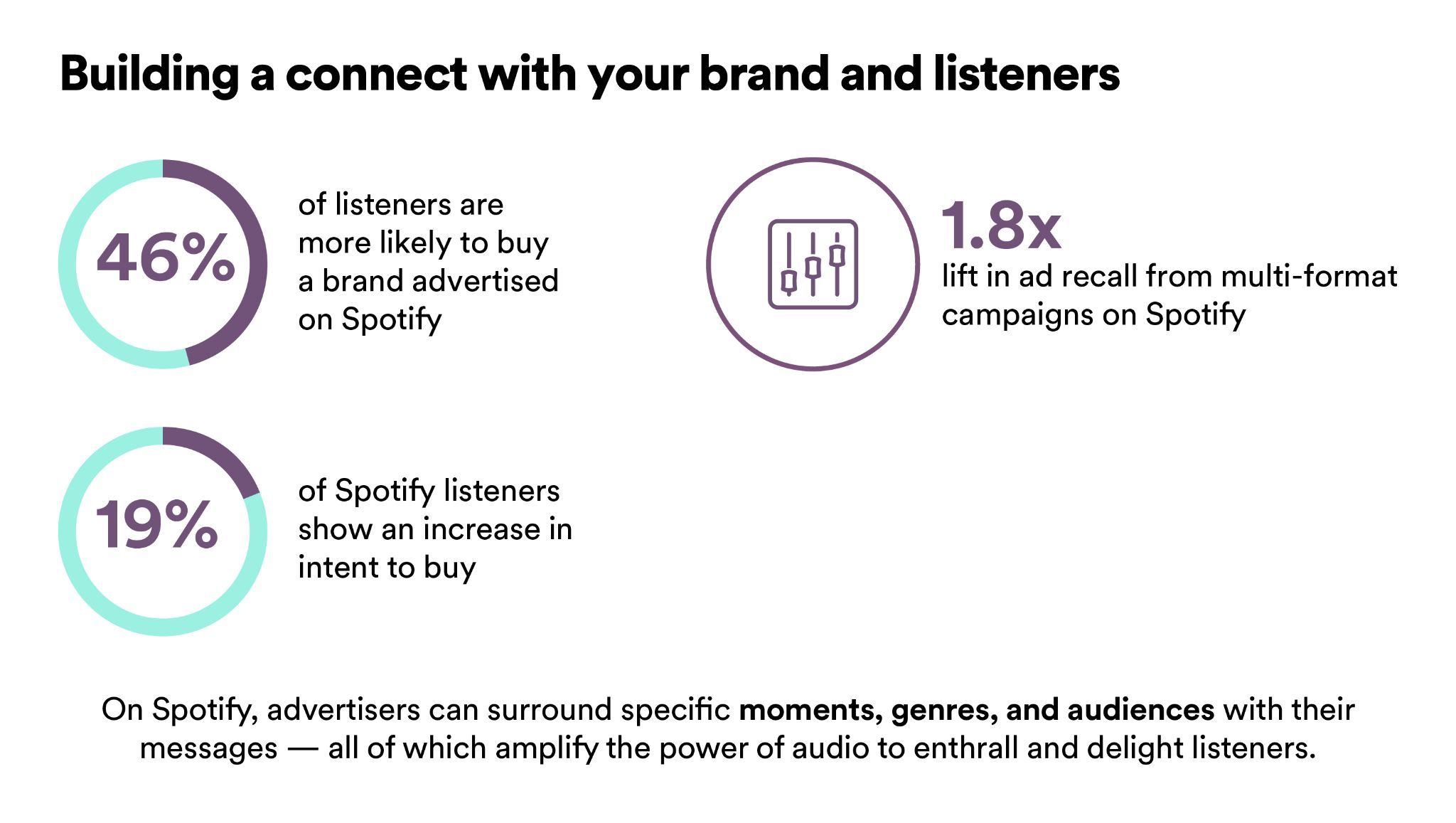 Reach music listeners on  with  Audio Ads