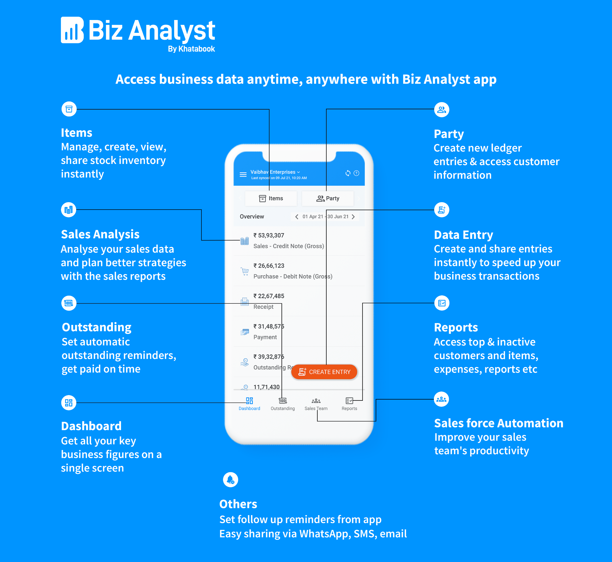 How Biz Analyst By Khatabook Is Enabling Data Driven Business Decision ...