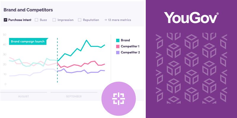 What if you could monitor your brand like the stock market?