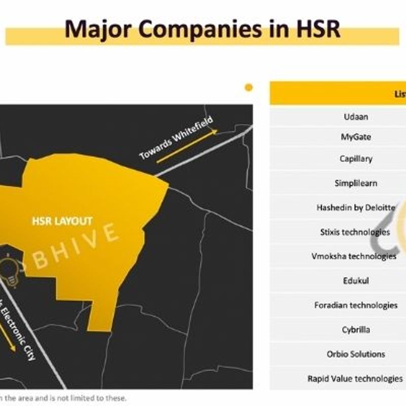 How Bengaluru’s HSR Layout has emerged as the startup capital of India
