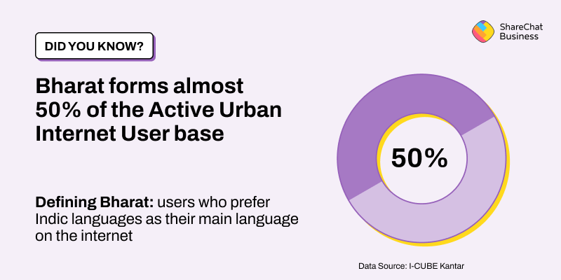 How brands can connect with ‘Bharat’ users to drive business growth
