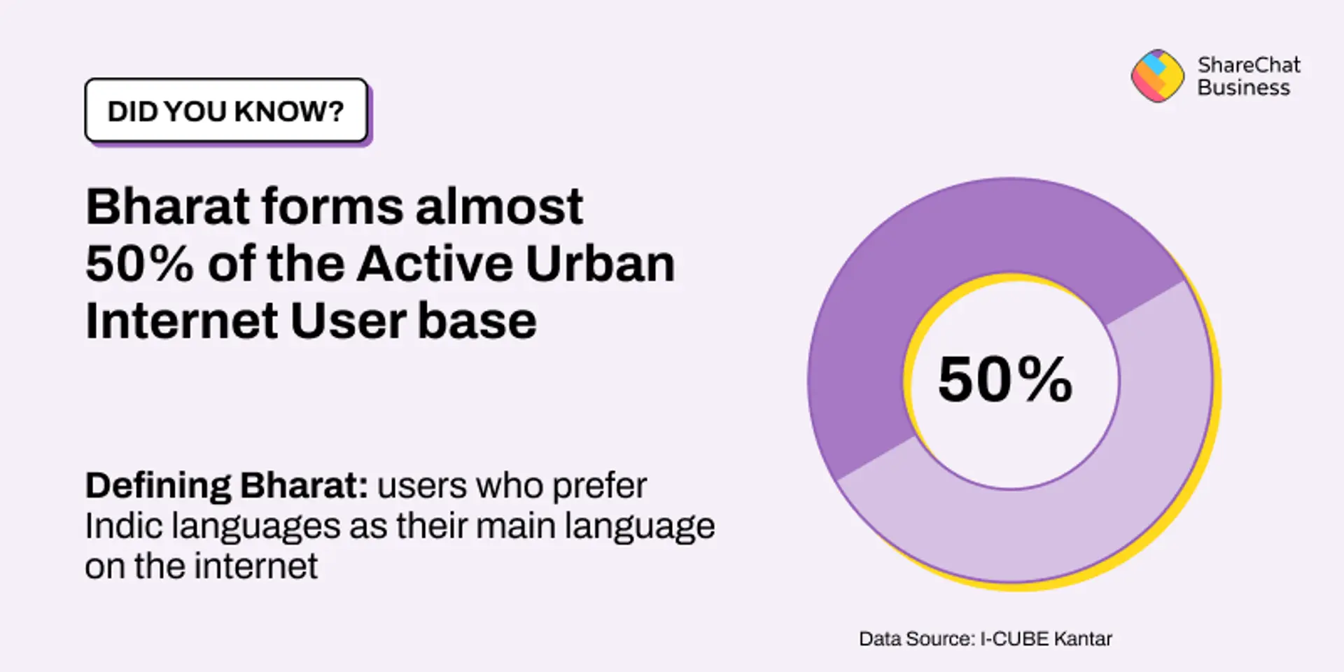 How brands can connect with ‘Bharat’ users to drive business growth