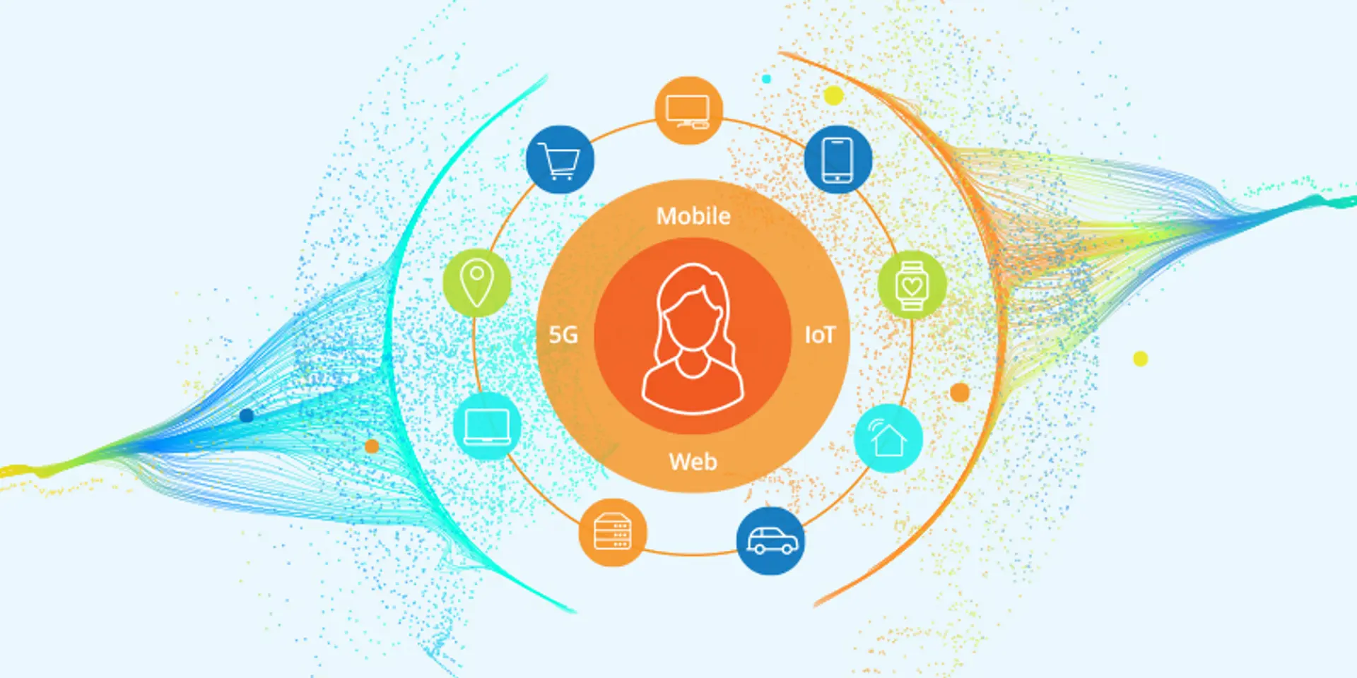 How HeadSpin’s Connected Intelligence Platform is providing seamless digital application monitoring, testing and analysis to businesses