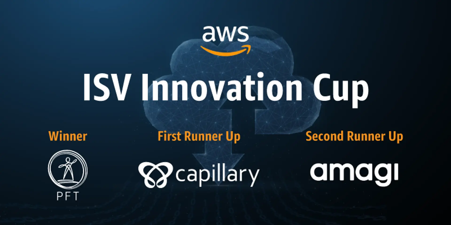 Meet the three winners of the AWS ISV Innovation Cup