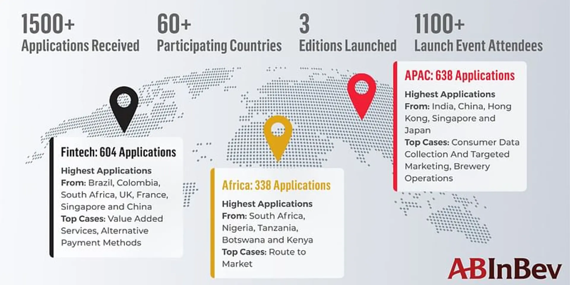 AB InBev receives a great head start to Beer Garage Global Accelerator Program 2021