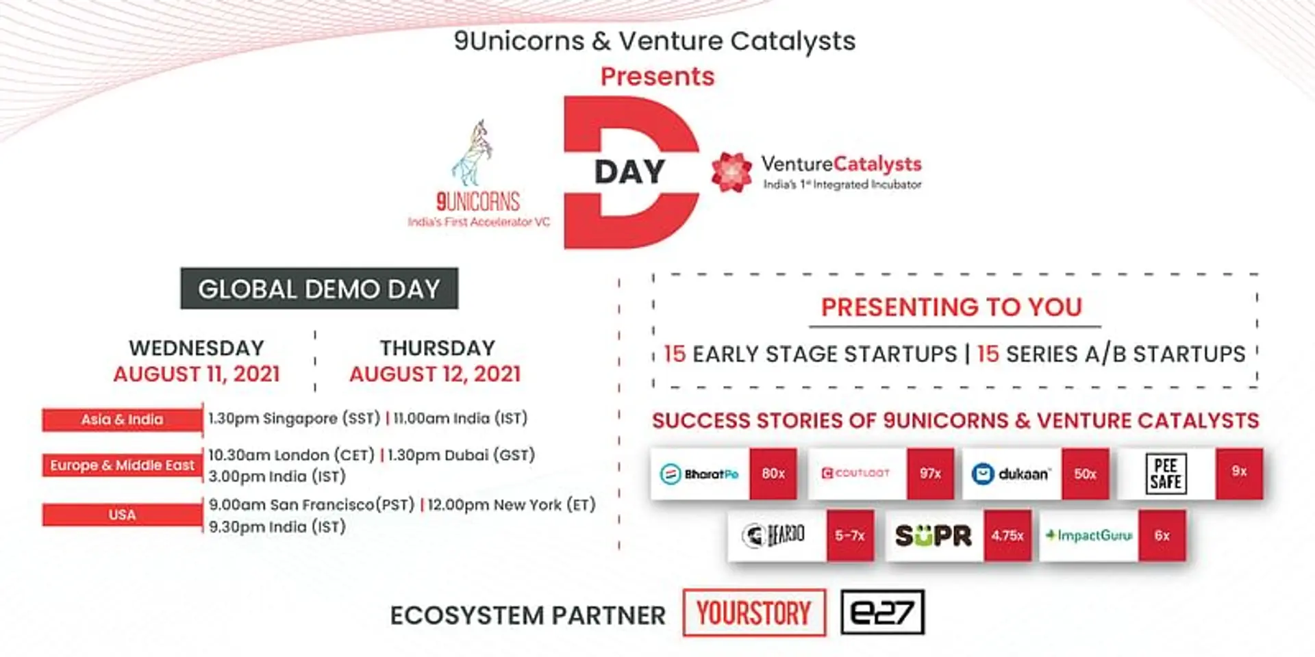 India’s first and most active accelerator and VC fund is set to present its first graduating cohort