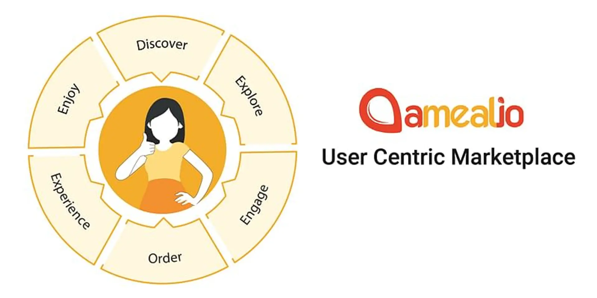 Hyper-Personalize your Food Experience via Voice and AI with Amealio. Here’s How