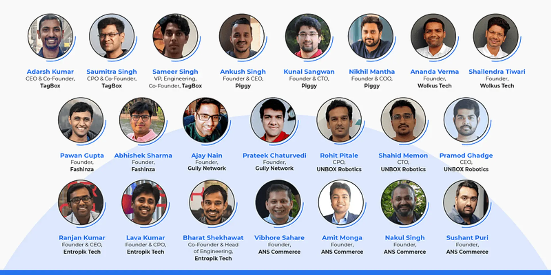 Flipkart Leap’s Demo Day demonstrates the significance of building a supportive ecosystem for startups