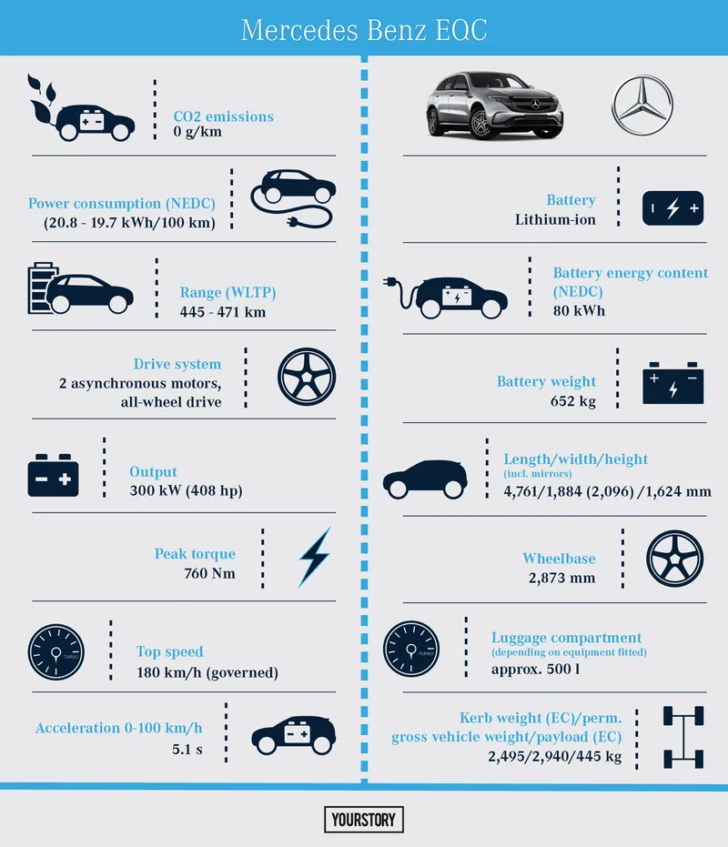 Electric Now Has A Mercedes