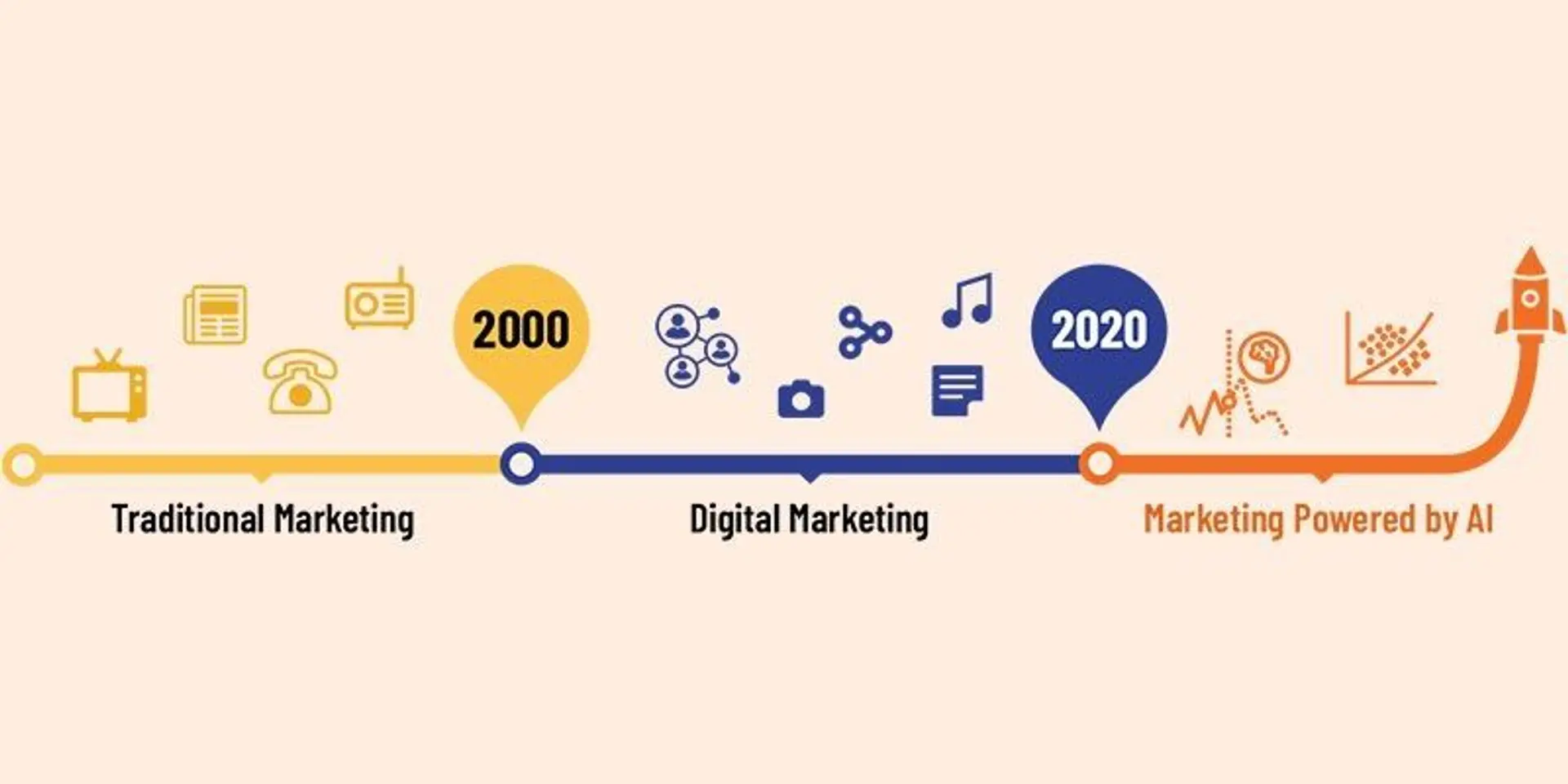 Looking to ride the AI-powered marketing wave? This course by IIM Calcutta might be just for you