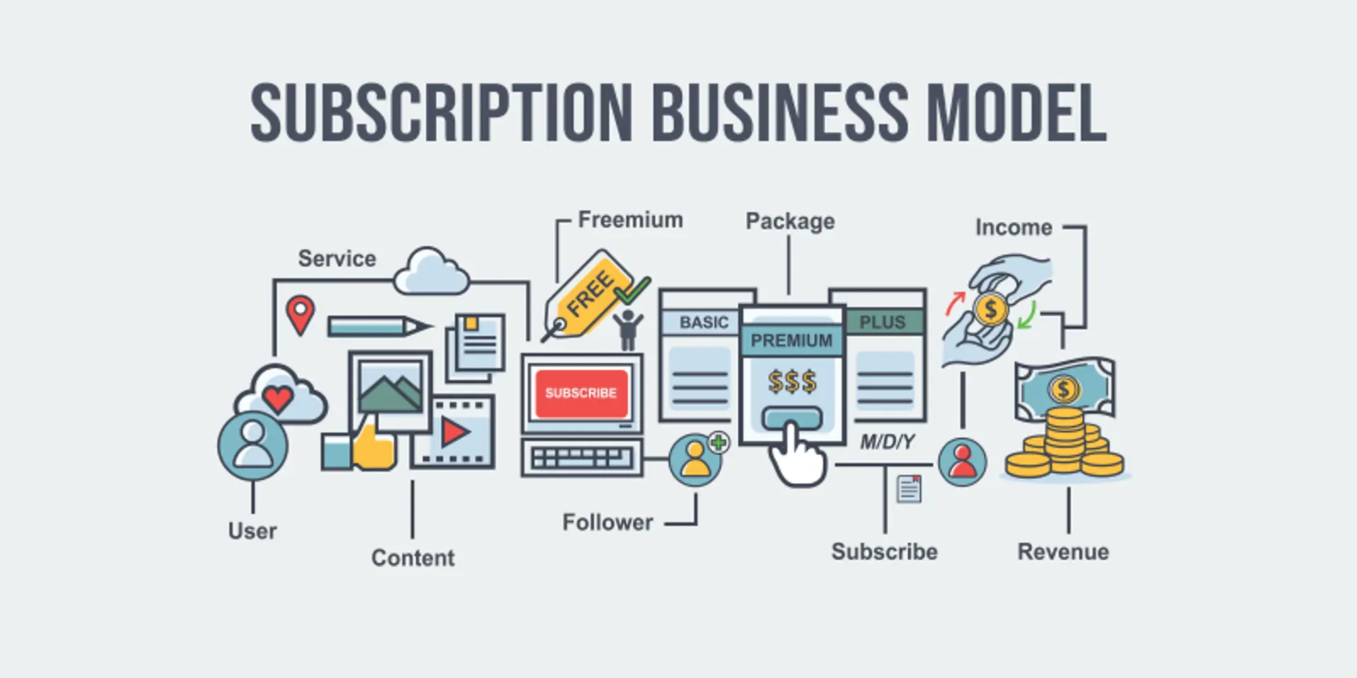 Why picking the right digital business model is a key step in your digital transformation journey