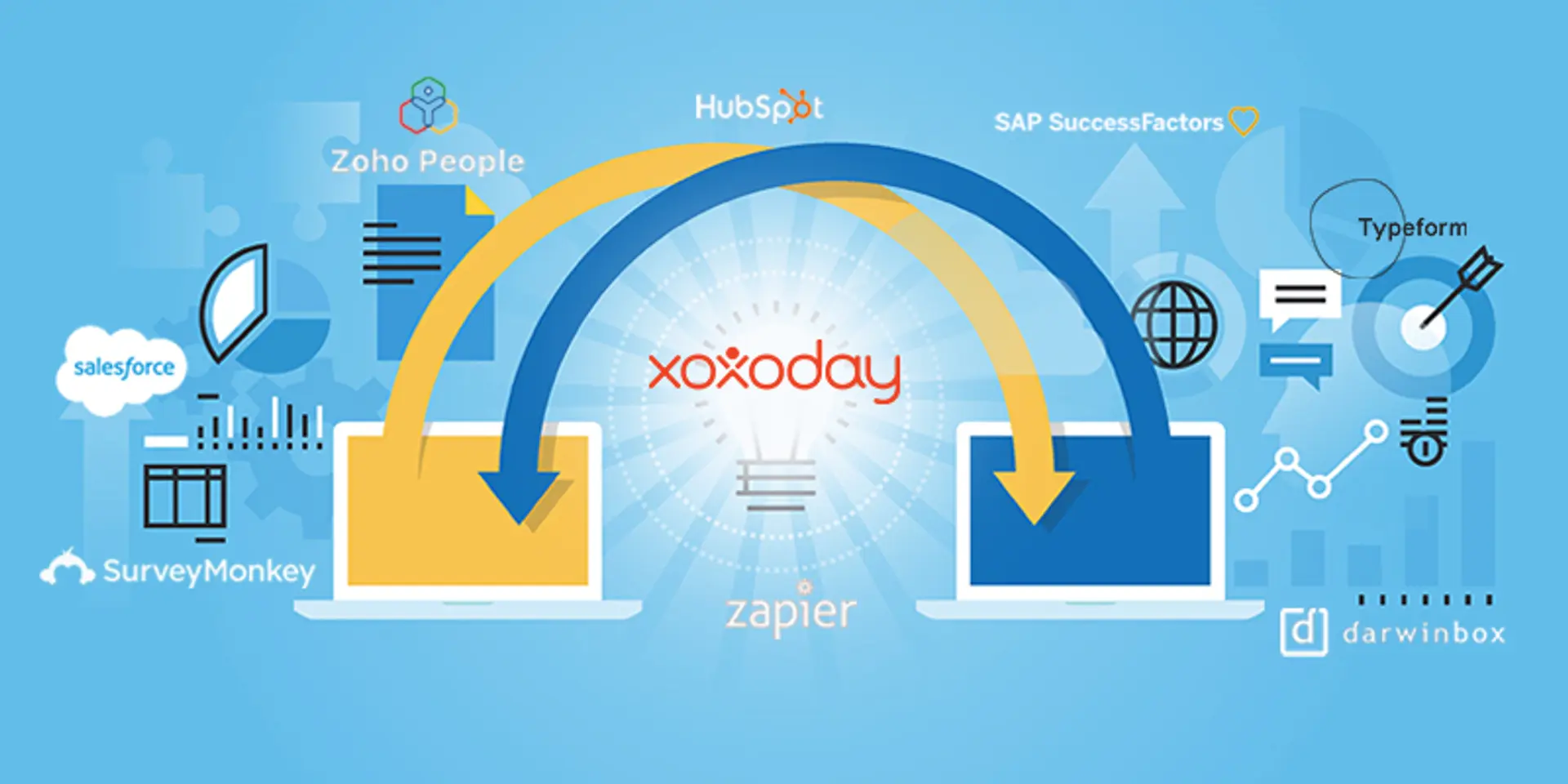 Here’s how you can improve your business efficiency with seamless integration to Xoxoday Plum’s rewards & benefits platform