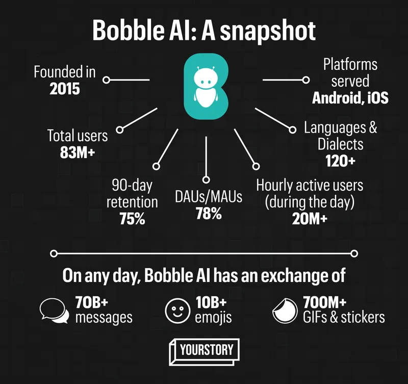 bobble ai graphic final