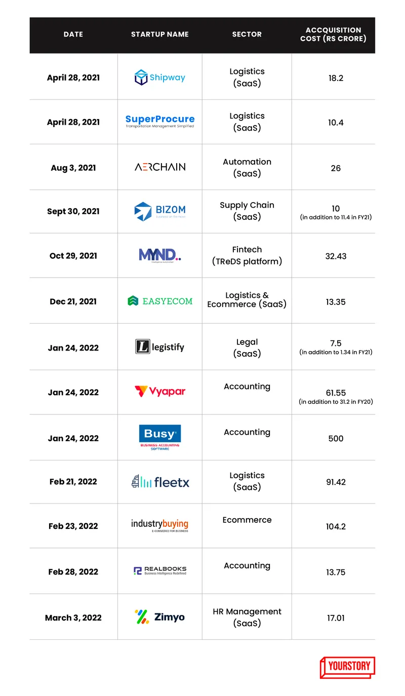 IndiaMART acquisition updated