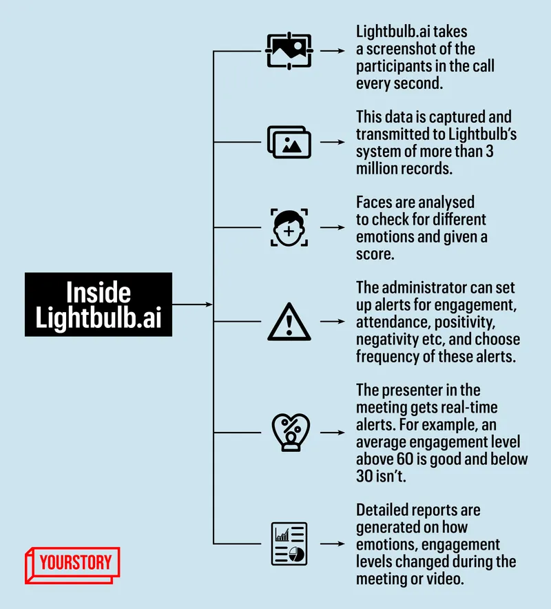 Lightbulb.ai graphic