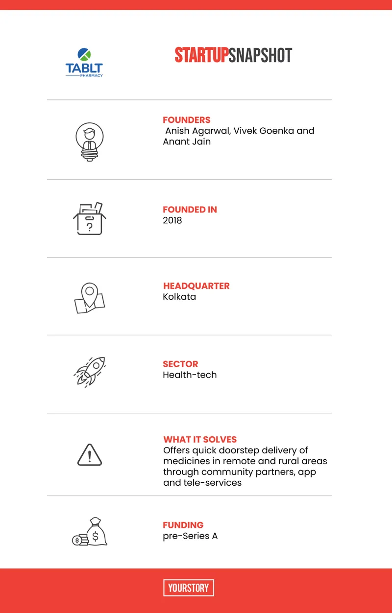 Startup snapshot tablt