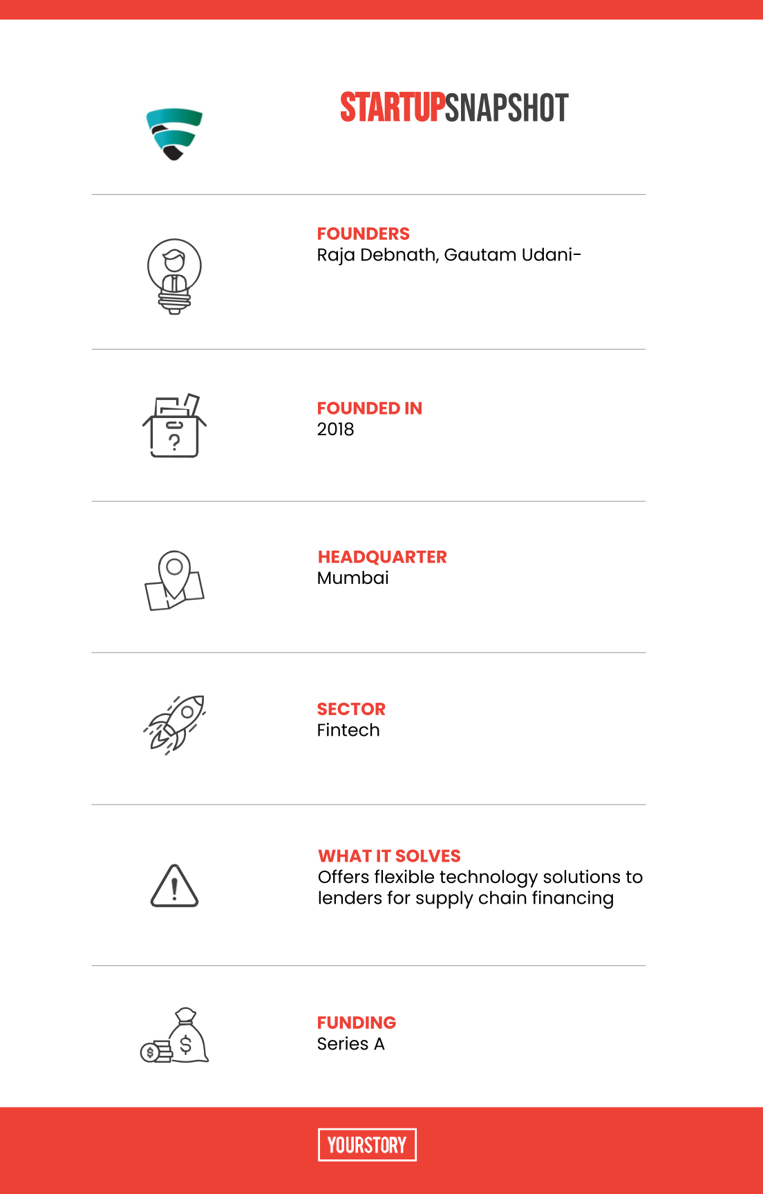 Veefin Startup snapshot