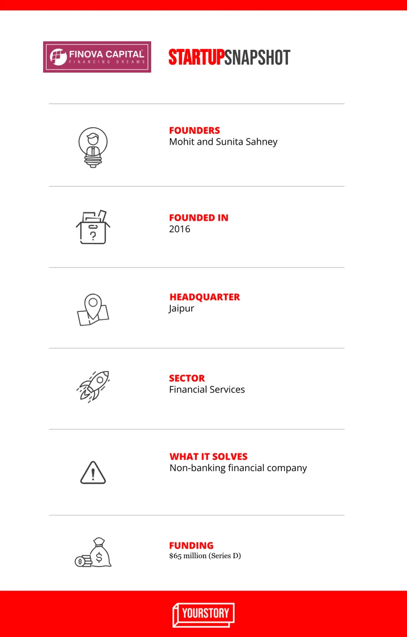 Finova Startup Snapshot