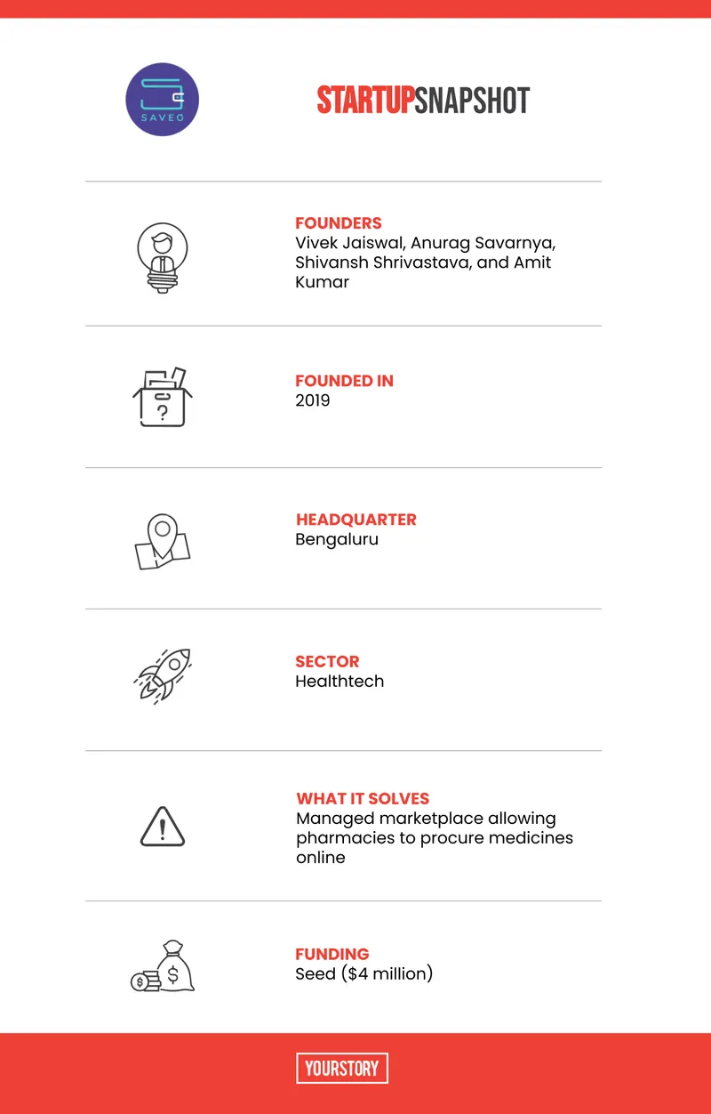 startup snapshot saveo