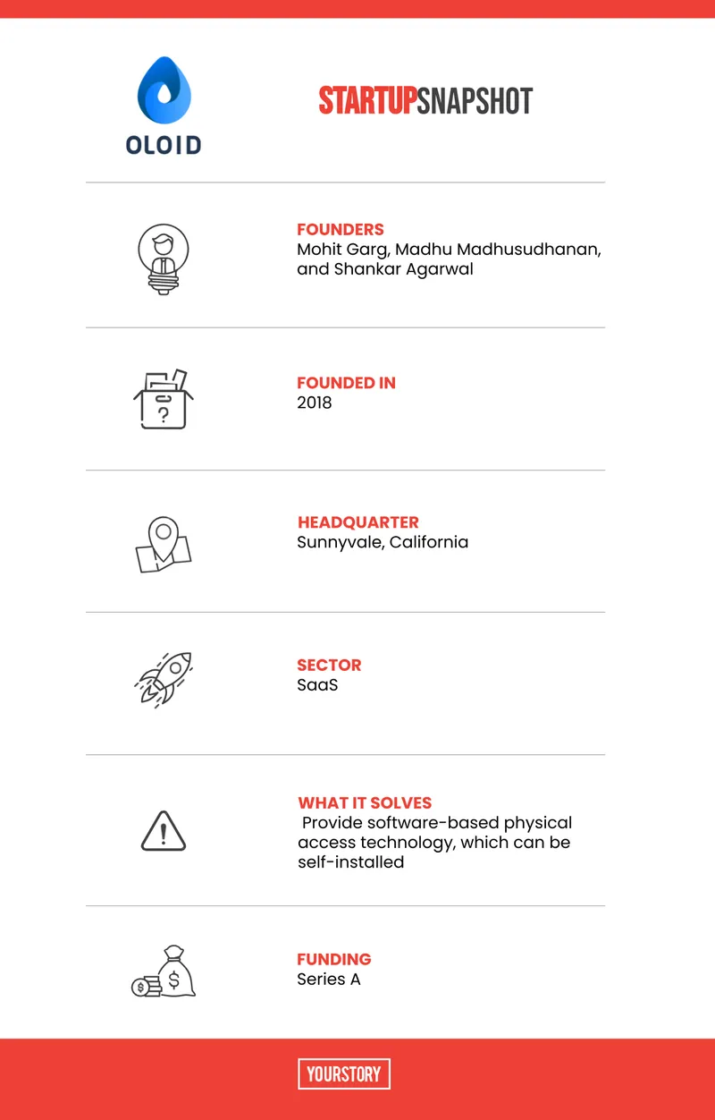 startup snapshot oloid