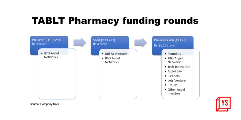 Tablt Pharmacy Funding