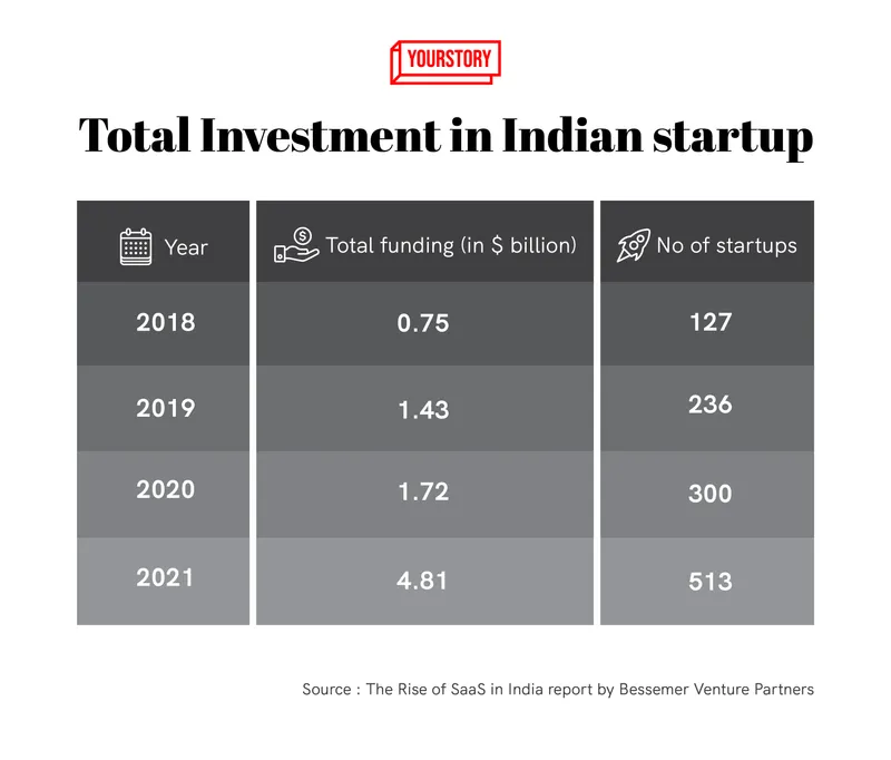 BVP Investment