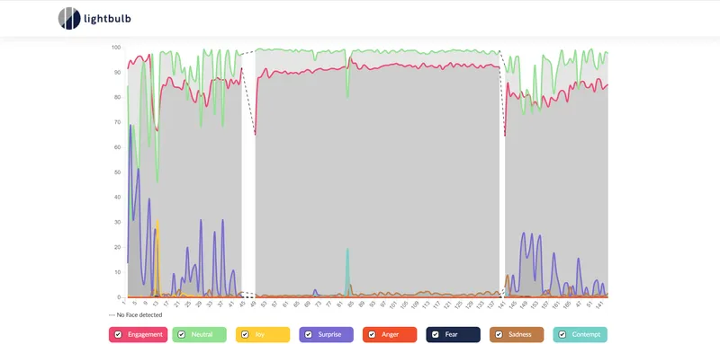 Lightbulb.ai Dashboard