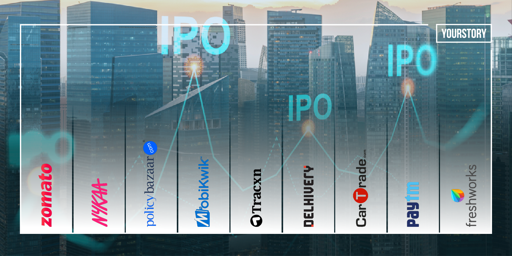 From Zomato to Nykaa, what the current IPO boom means for the Indian startup ecosystem