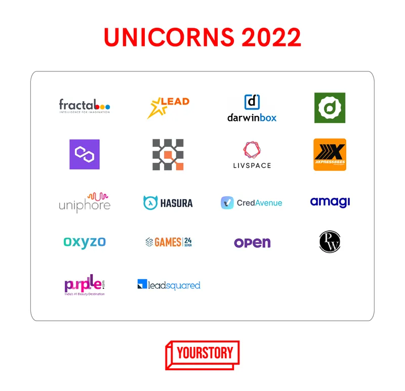 Unicorns of 2022