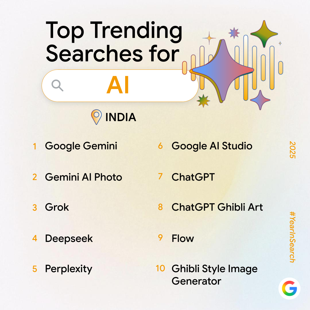 google trends