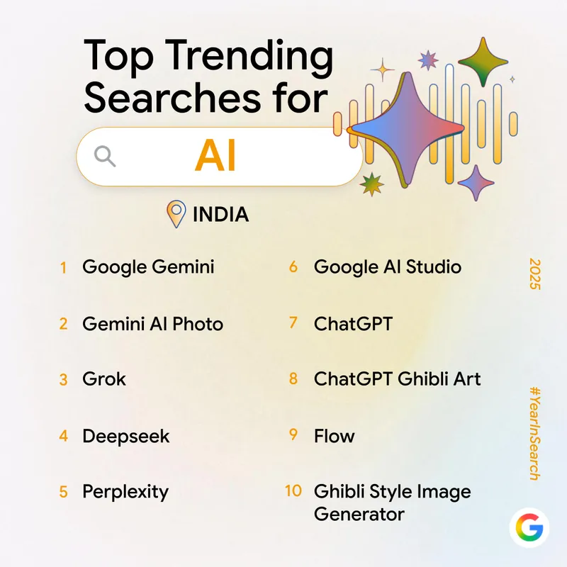 google trends