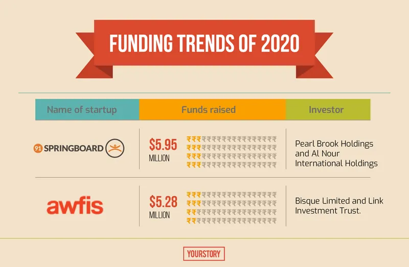 coworking spaces trends