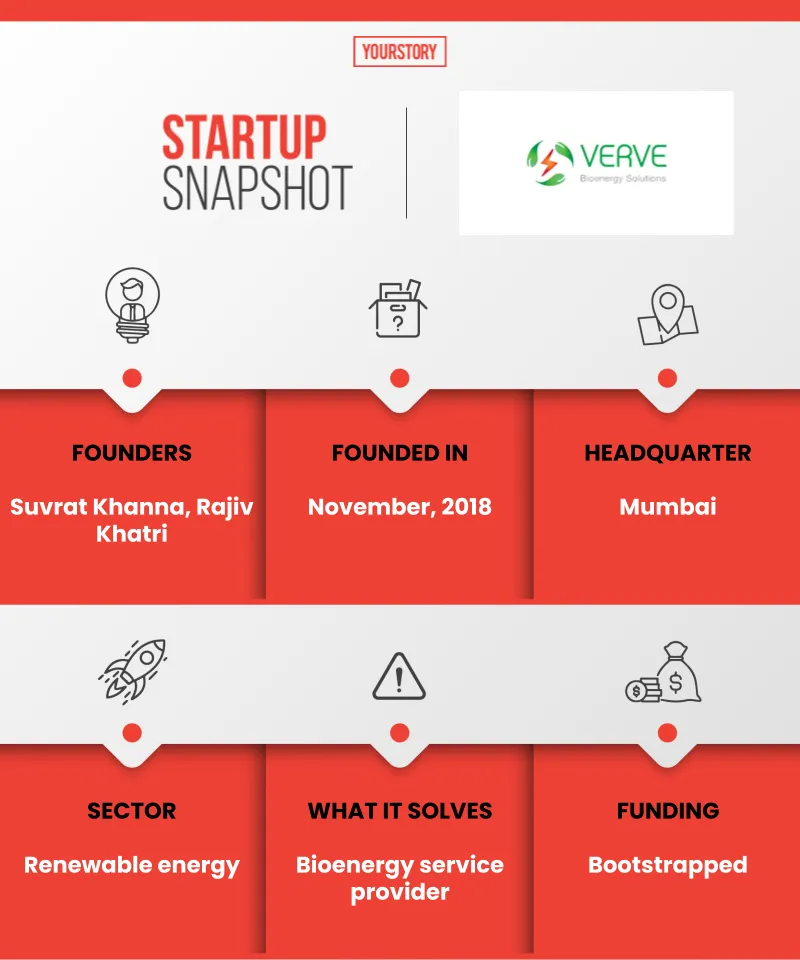 Verve renewables