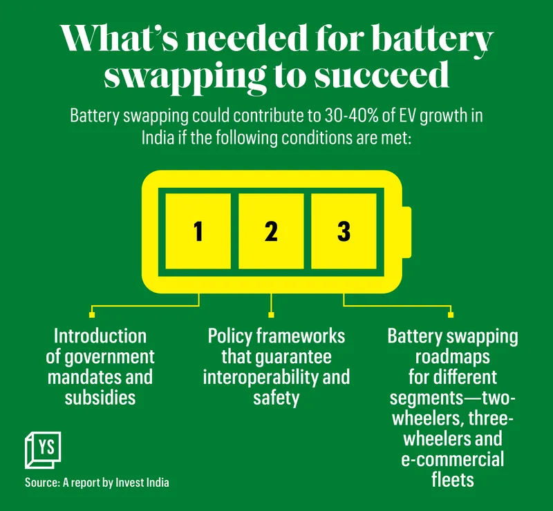 Battery Swapping