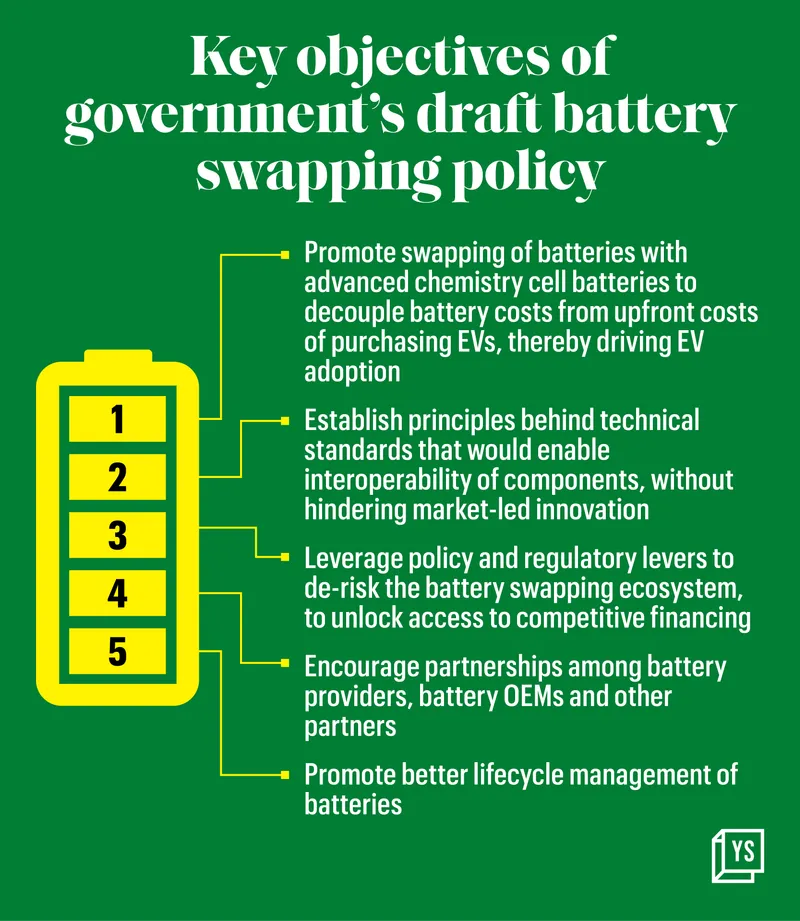 Battery Swapping 