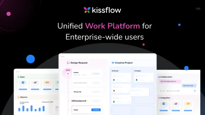 Kissflow unified work platfrom