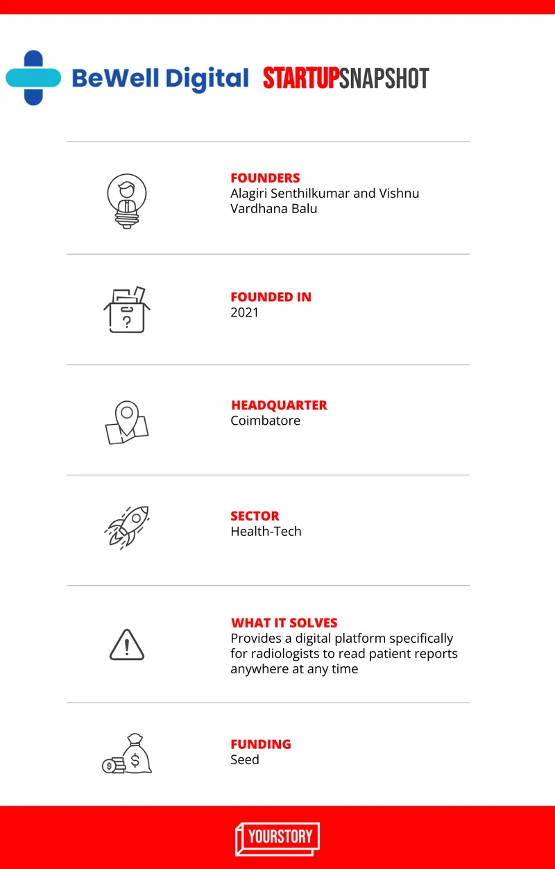 BeWell Digital Snapshot