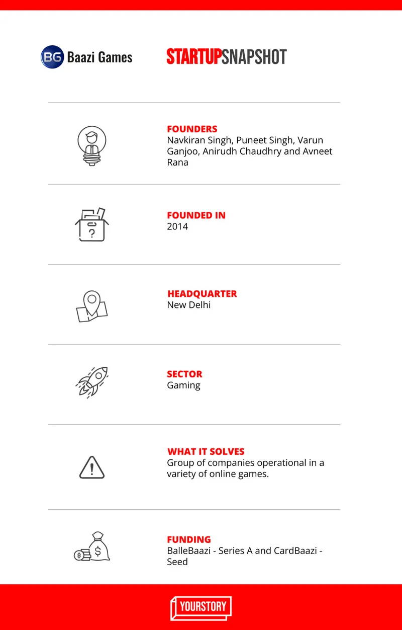 Baazi Games Correct Snapshot