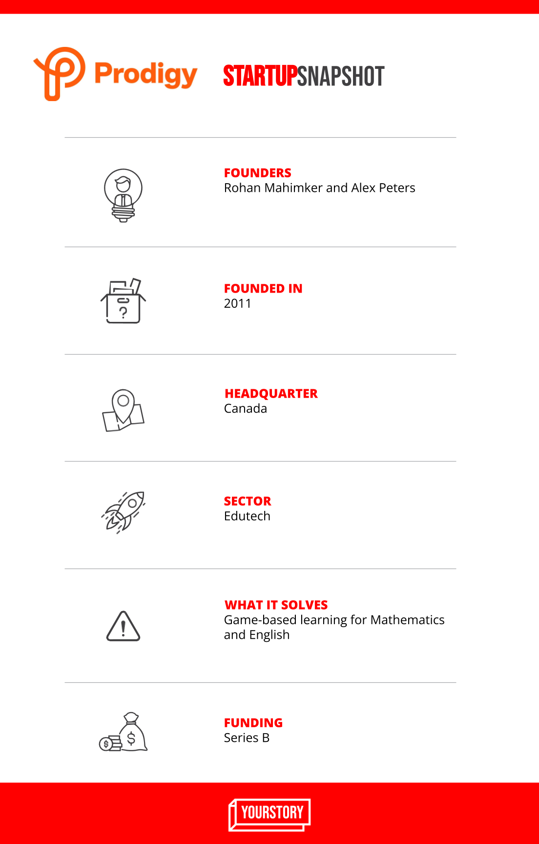 Prodigy Startup Snapshot