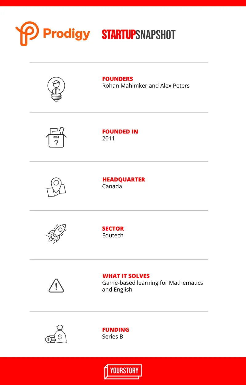 Prodigy Startup Snapshot