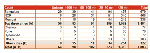 PwC report