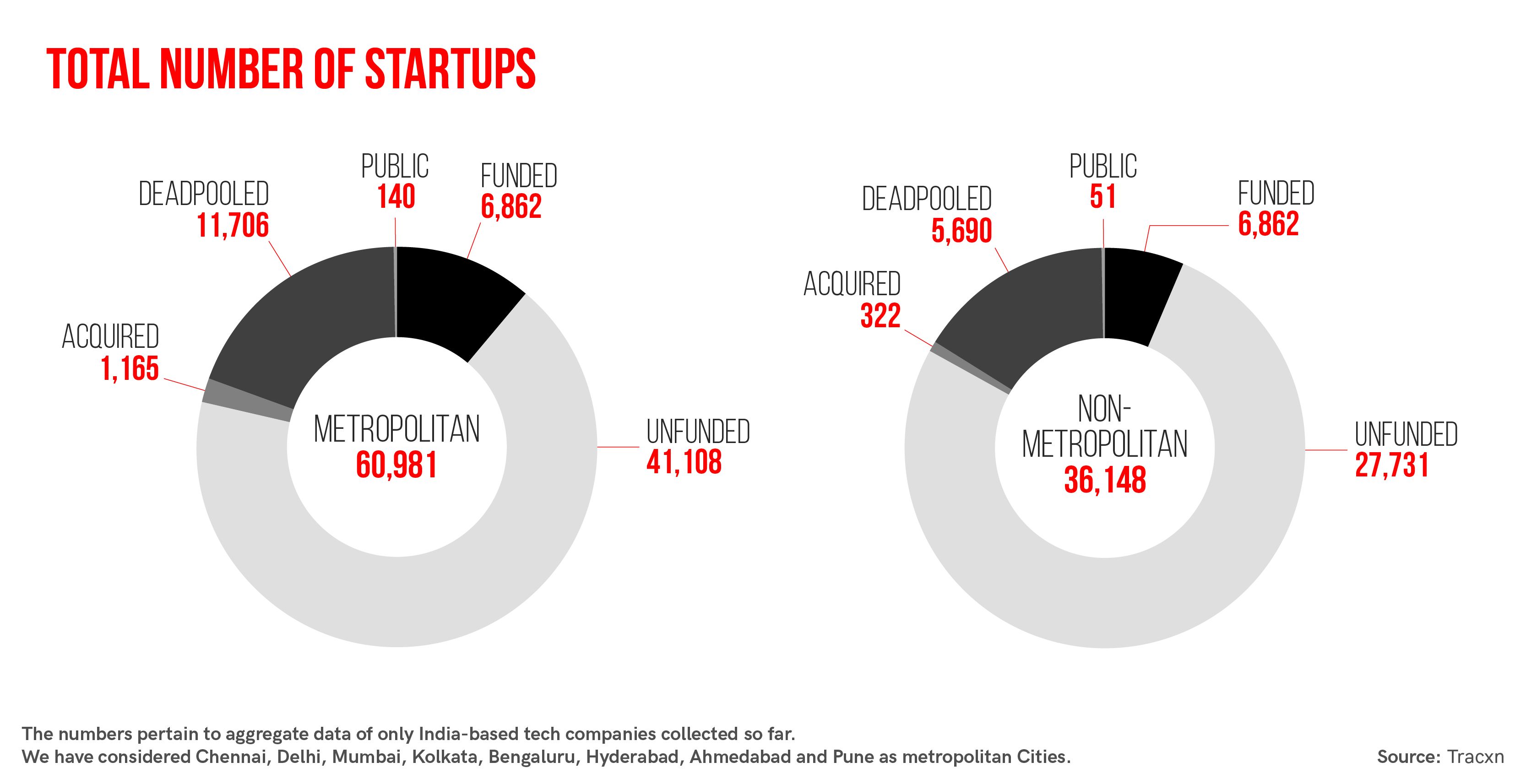 Rise Of The Next Breed Of Entrepreneurs In Smaller Cities And Towns Of ...