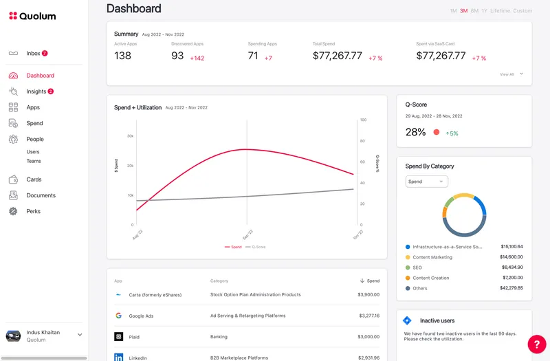 Quolum platform